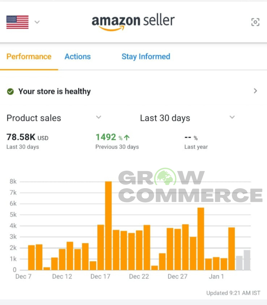 Case study 10 global revenue table